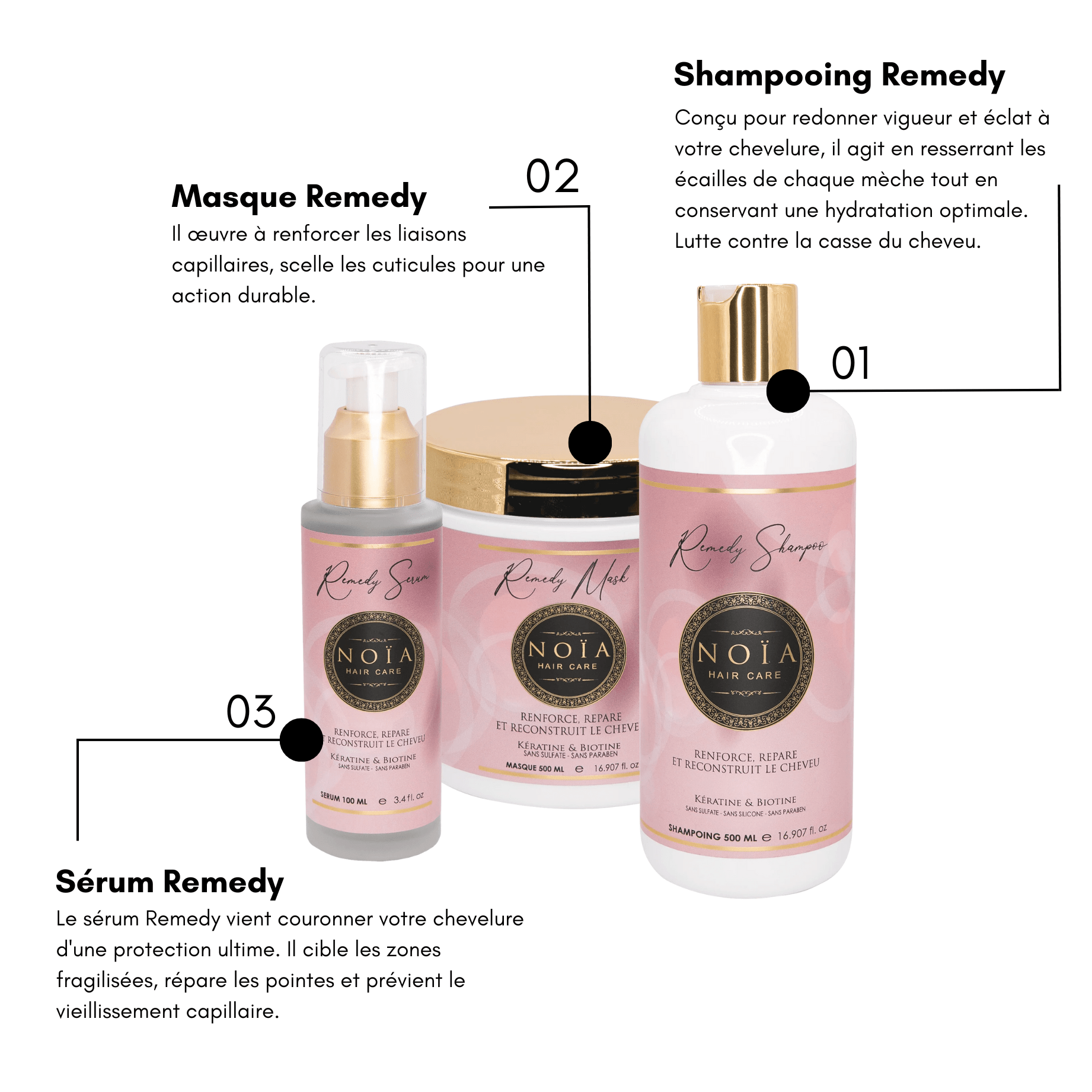 Routine Capillaire REMEDY de Noïa Hair Care : La Renaissance Capillaire - Pack Trio Shampoing + Masque + Sérum Kératine & Biotine